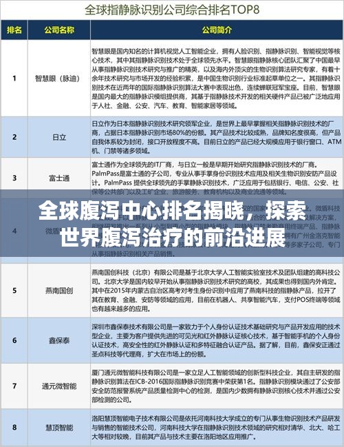 全球腹泻中心排名揭晓，探索世界腹泻治疗的前沿进展