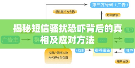 揭秘短信骚扰恐吓背后的真相及应对方法