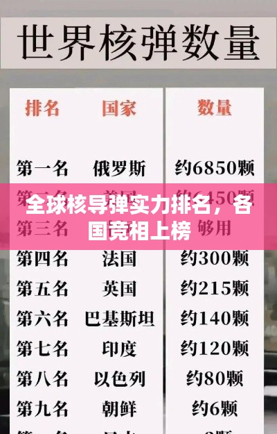 全球核导弹实力排名，各国竞相上榜