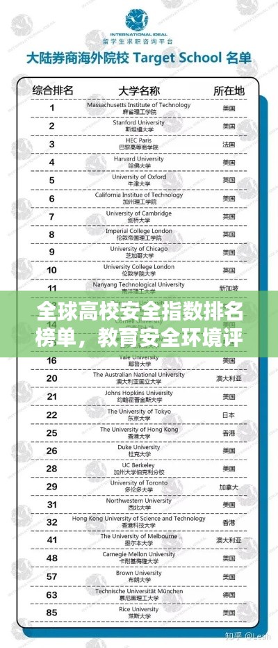 全球高校安全指数排名榜单，教育安全环境评估报告出炉！