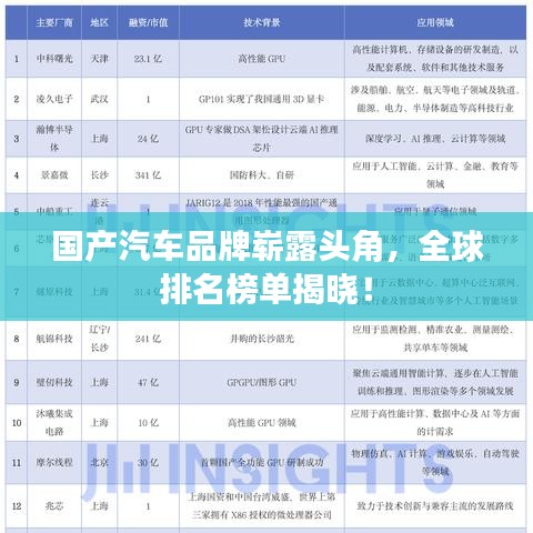 国产汽车品牌崭露头角，全球排名榜单揭晓！