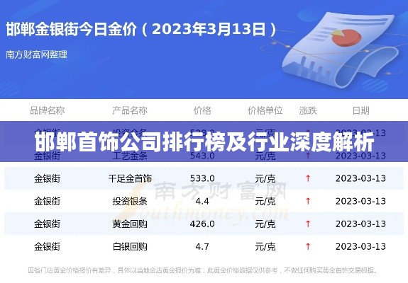 邯郸首饰公司排行榜及行业深度解析