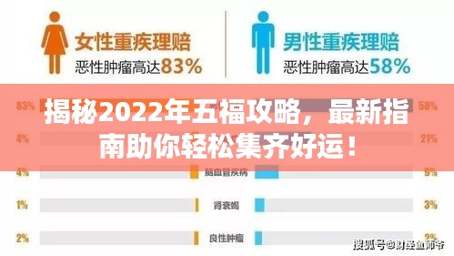 揭秘2022年五福攻略，最新指南助你轻松集齐好运！