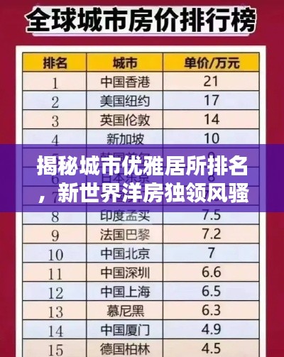 揭秘城市优雅居所排名，新世界洋房独领风骚！