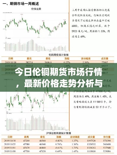 今日伦铜期货市场行情，最新价格走势分析与展望