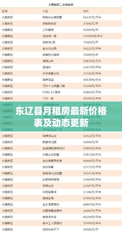 东辽县月租房最新价格表及动态更新