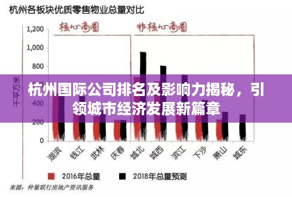 杭州国际公司排名及影响力揭秘，引领城市经济发展新篇章