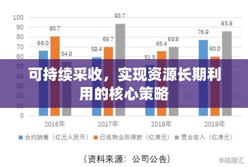 可持续采收，实现资源长期利用的核心策略