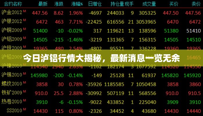 今日泸铝行情大揭秘，最新消息一览无余