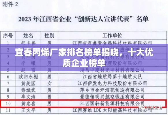 宜春丙烯厂家排名榜单揭晓，十大优质企业榜单
