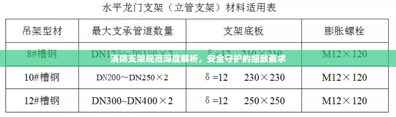消防支架规范深度解析，安全守护的细致要求