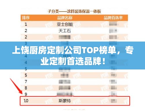 上饶厨房定制公司TOP榜单，专业定制首选品牌！