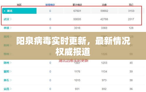 阳泉病毒实时更新，最新情况权威报道