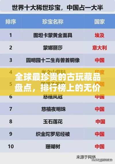 全球最珍贵的古玩藏品盘点，排行榜上的无价之宝