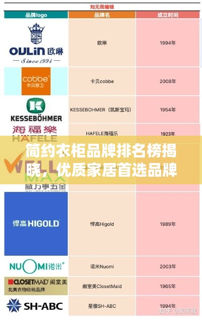 简约衣柜品牌排名榜揭晓，优质家居首选品牌！