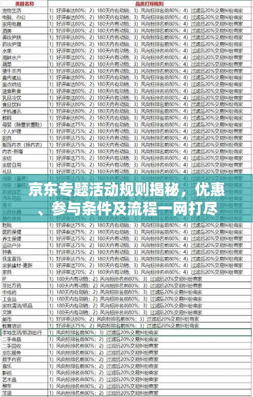 京东专题活动规则揭秘，优惠、参与条件及流程一网打尽