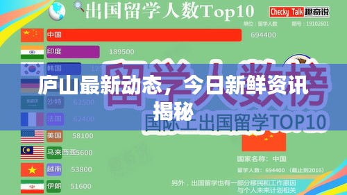 庐山最新动态，今日新鲜资讯揭秘