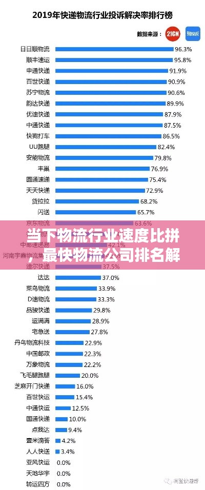 当下物流行业速度比拼，最快物流公司排名解析！