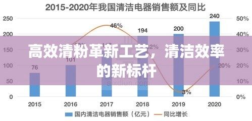高效清粉革新工艺，清洁效率的新标杆