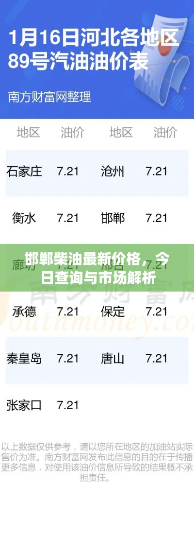 邯郸柴油最新价格，今日查询与市场解析