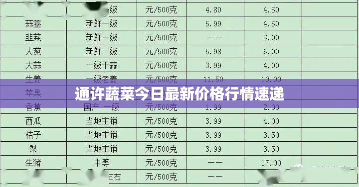 通许蔬菜今日最新价格行情速递