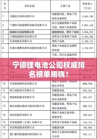 宁德锂电池公司权威排名榜单揭晓！