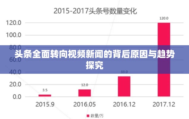 头条全面转向视频新闻的背后原因与趋势探究
