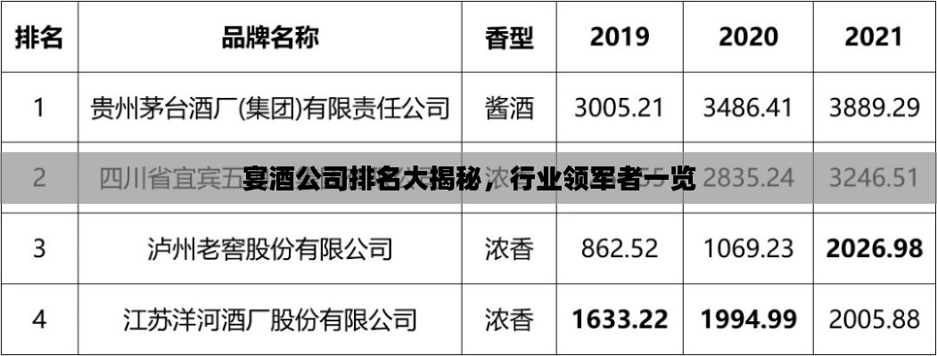 宴酒公司排名大揭秘，行业领军者一览