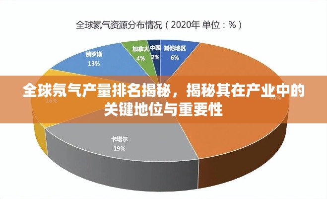 全球氖气产量排名揭秘，揭秘其在产业中的关键地位与重要性