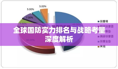 全球国防实力排名与战略考量深度解析