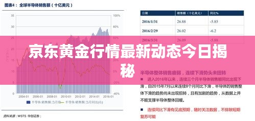 京东黄金行情最新动态今日揭秘