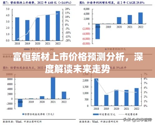 富恒新材上市价格预测分析，深度解读未来走势
