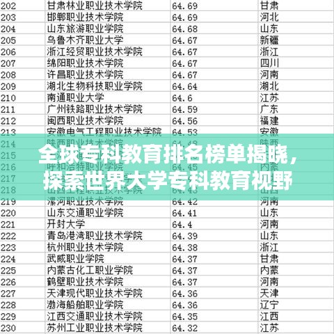 全球专科教育排名榜单揭晓，探索世界大学专科教育视野