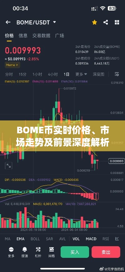BOME币实时价格、市场走势及前景深度解析！