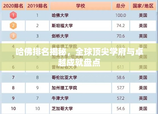 哈佛排名揭秘，全球顶尖学府与卓越成就盘点