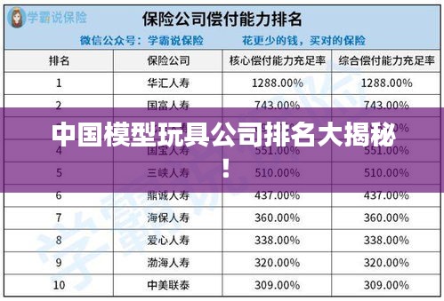 中国模型玩具公司排名大揭秘！